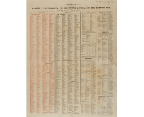NO RESERVE Reform Bill.- A Corrected List of the Majority and Minority, on the Second Reading of the Reform Bill...March 22nd