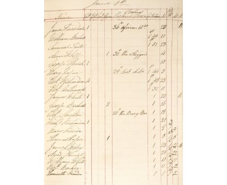 Education. A manuscript Sunday School Ticket Book, Deighton, West Yorkshire, 1823, 179pp. ruled in red ink, and completed in 