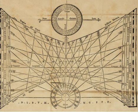 Vimercato (Giovanni Battista ). Dialogo del molto reverdo. P. Don Gio. Battista Vimercato ... de gli horologi solari: nel qua