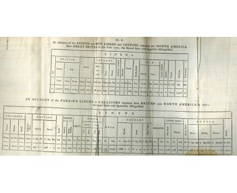 Sheffield (John, Lord) Observations on the Manufactures, Trade, and Present State of Ireland, 8vo D. 1785. First Edn., Part I