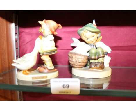 Two Goebel figure groups