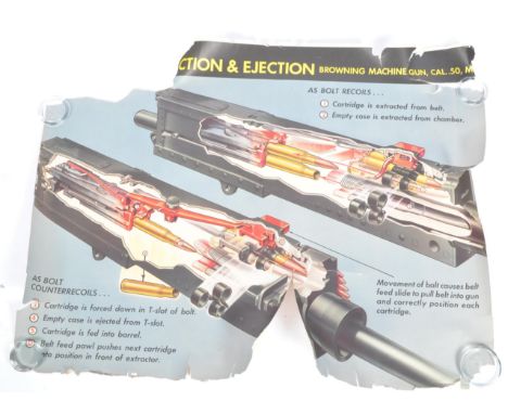 WWII Interest - a set of x3 original large format Browning Machine Gun army / military training posters. Each poster showing 