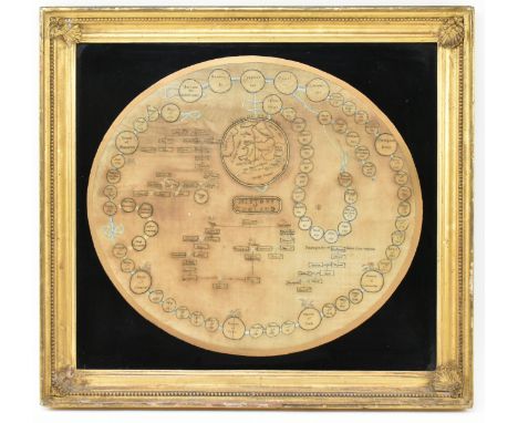 A George III 18th century History of England silkwork needlework sampler. The sampler having a central circular map of Englan