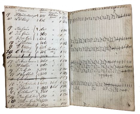 LEIDEN -- 'BODEBOEKJE'. Notebook for the first 26 weeks of 18?? containing i.a. names, addresses and registration numbers of 