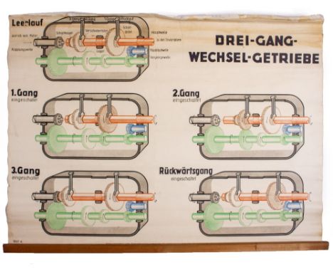 A GERMAN EDUCATIONAL POSTER depicting the workings of a gearbox, showing neutral, first, second and third gears and reverse, 