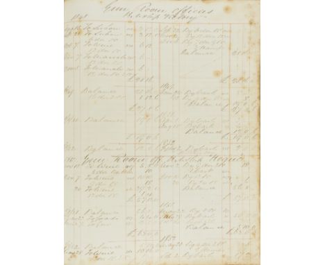 Royal Navy.- 2 Ward Room Officers and Gun Room Officers account books, 2 vol., manuscript accounts relating to numerous ships