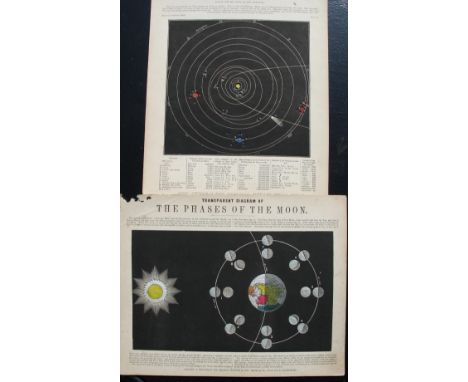 [GEOGRAPHY &amp; ASTRONOMY] a collection of 19th c. EDUCATIONAL cards, 29 x 23 cms, mostly published in London by J. Reynolds