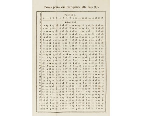 NO RESERVE Mathematics.- Gauss.- Ciccolini (Lodovico) Formole analitiche pel calcolo della Pasqua e correzione di quelle di G