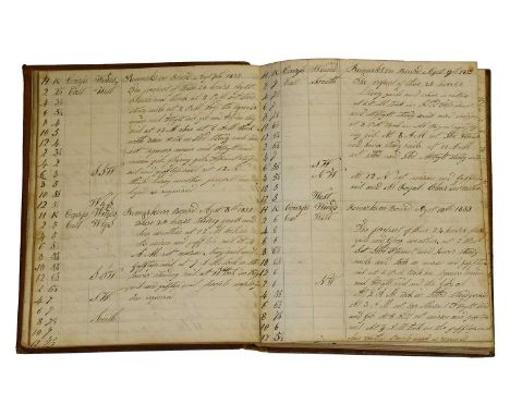 Manuscript Journal.Manuscript Journal of Joseph Walls of Kelfield, North Yorkshire, including an account of a sea voyage from