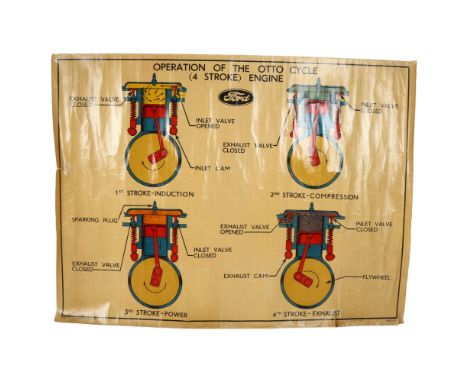 A wall chart or poster depicting the Operation of the Otto Cycle (4 stroke) engine commissioned by Ford, 100cm x 76cm 