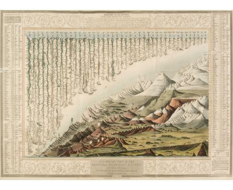 Comparison Chart. Smith (Charles), A Combined View of the Principal Mountains &amp; Rivers in the World, Accompanied by a Tab