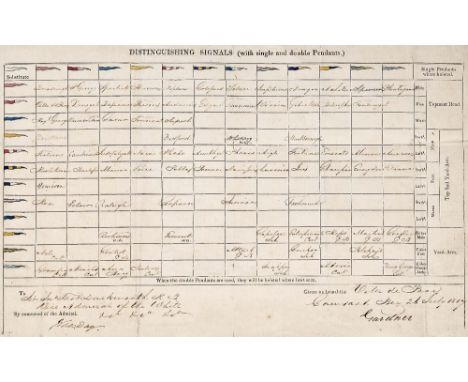 NAVAL SIGNAL TABLE: 'Distinguishing Signals (with single and double Pendants)', 1807, original printed and manuscript table i