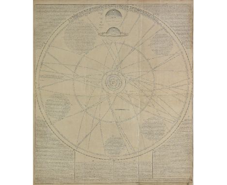 Celestial Chart. Whiston (William & Senex John), A Scheme of the Solar System with the Orbit of the Planets and Comets belong