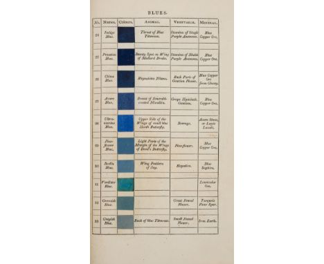 Colour.- Syme (Patrick) Werner's Nomenclature of Colours, first edition, half-title, 13 plates containing a total of 108 moun