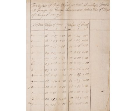 Yorkshire.- The Value of Oake Wood in&nbsp; Mr. Rockley's Ground att Grange by George Beaumont..., manuscript, 79pp. excludin