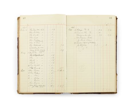 Free Church League for Women's SuffrageCash book for the Lewisham & District branch, 1912-1918, 59 manuscript pp. (several pa