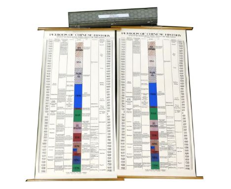 A scroll, by Thomas Francis Carter, showing the periods of Chinese history and parallelism with that of the West, 160cm x 77c