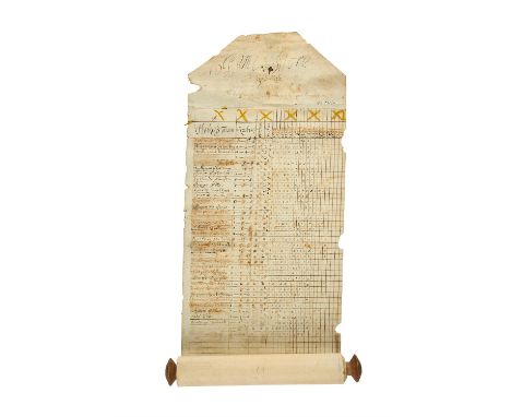 Rental roll for Hackness in North Yorkshire for the years 1622-1639, in Early Modern English, manuscript on parchment[Norther