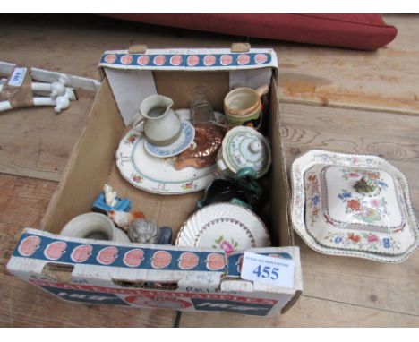  Sale Item:    BOX LOT (AF)   Vat Status:   No Vat   Buyers Premium:  This lot is subject to a Buyers Premium of 15% + Vat @ 