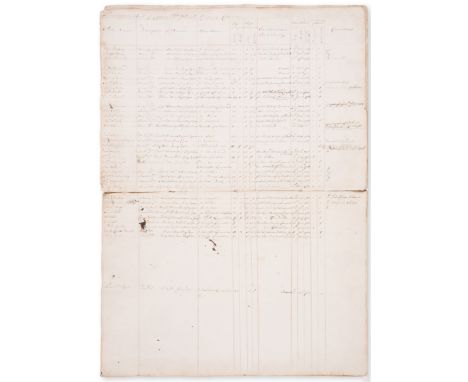Lancashire Regiment of Militia.- Description Book of Captain Thomas Plumbe's Company of the Royal Lancashire Regim[en]t of Mi