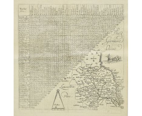 Jenner (Thomas). A Direction for the English Traviller, by which he shal be inabled to Coast about all England and Wales, 164