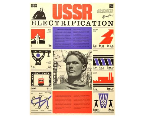 Original vintage Soviet propaganda poster celebrating USSR Electrification developments between 1870 and 1970.  The poster is