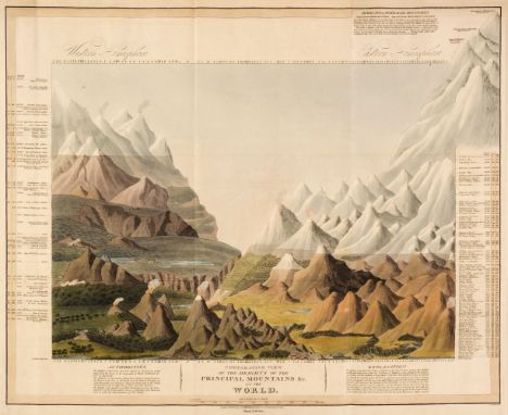 Comparison Chart. Smith (Charles), Comparative View of the Heights of the Principal Mountains &amp;c. in the World, 3rd editi