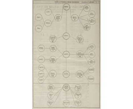 Morison (Robert). Plantarum Umbelliferarum distributio nova, per tabulas cognationis et affinitatis ex libro naturae observat