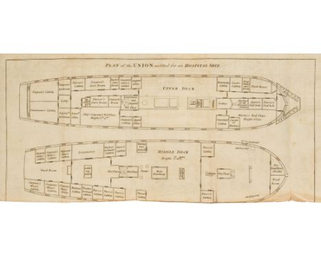 Smyth (James Carmichael). An Account of the Experiment made at the Desire of the Lords Commissioners of the Admiralty, on boa