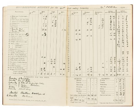 NO RESERVE Naval Surgeon.- Smith-Shand (Alexander Kenneth, MB, naval surgeon, of Templeland, Aberdeen, 1876-1936) Account boo