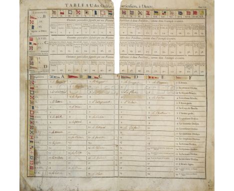 A LATE 18TH CENTURY FRENCH FLAG SIGNAL TABLE ‘TABLEAU DES ORDRES PARTICULIERS, À L’ANCRE’ comprising two sheets of vellum wit