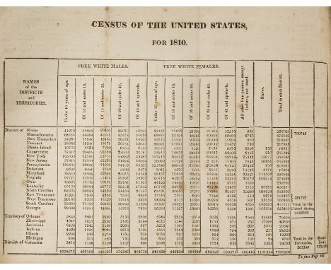 Ireland.- America.- Melish (John) Travels through the United States of America, ... and ... Various Parts of Britain, Ireland
