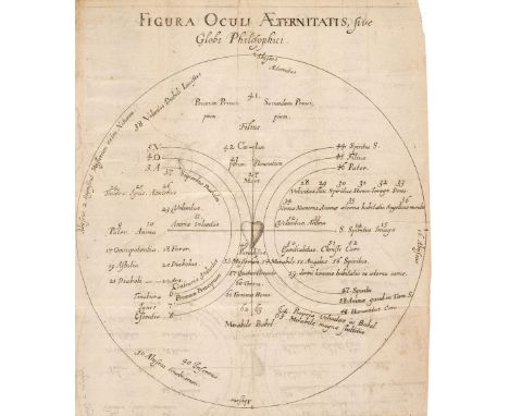 Bohme (Jakob). Psycologia vera I.B.T. XL quaestionibus explicata. Et rerum publicarum vero regimini: ac earum Maiestatico Jur