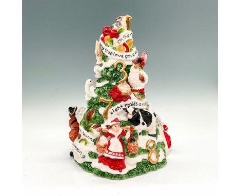 12 Days of Christmas music box. Decorated with figures and quotes from the popular Christmas carol. Fitz and Floyd music box.