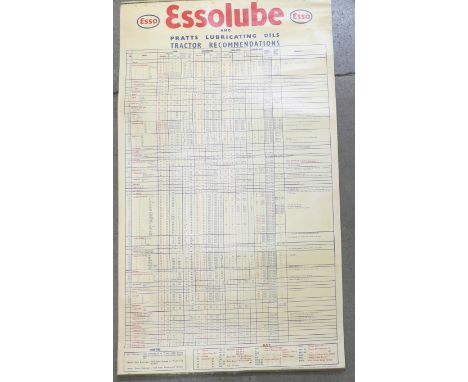 An Essolube Tractor Recommendations lubricant chart, 1949 