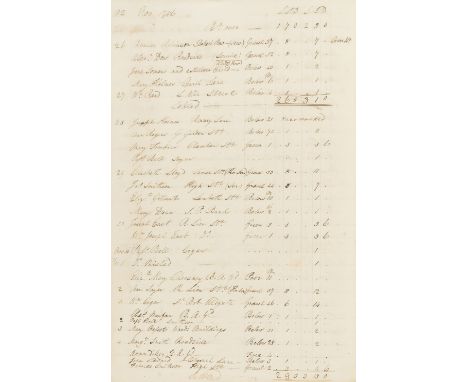 NO RESERVE London Burial Register.- [Burial Register], manuscript, 83pp. numerous other pages of register, all obscured under