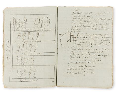 NO RESERVE Mathematics.- Du Complément Arithmetique [&amp;] Géométrie Analytique, 2 students exercise books, manuscript in Fr