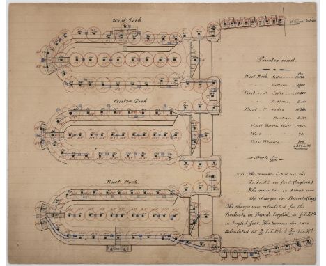 Royal Engineers.- Report on the Defences of the River Thames [&amp; other Royal Engineers reports], manuscript copy reports, 