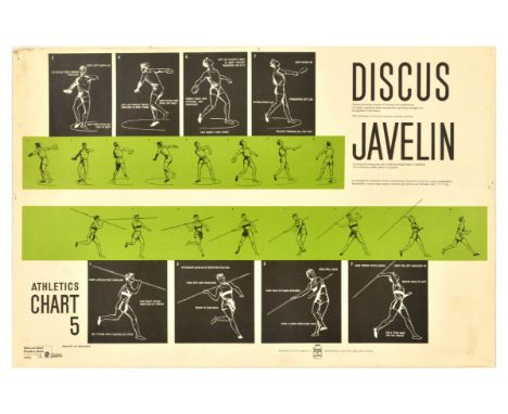 Set of 6 original vintage sport posters for athletics issued by Educational Productions. 1. Chart 6 - Shot Hammer showing the