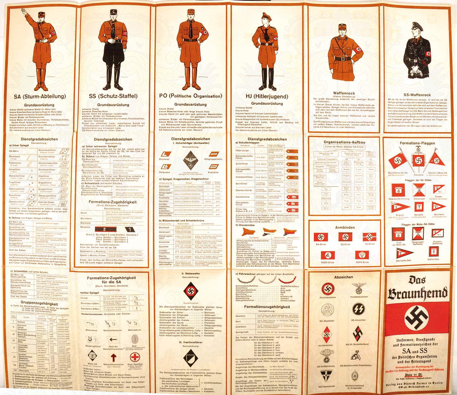Pin On Militaria