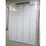 Sign - Dry Erase Board Detroit Red Wings Stats, 41 in. w x 56 in. h ; Located in: Locker Room ***