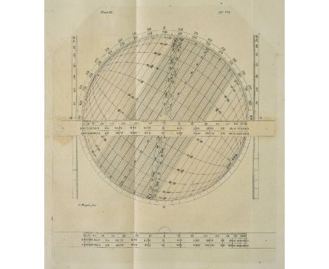 Murray (Mungo). A Treatise on Ship-Building and Navigation ... to which is added by way of Appendix, an English Abridgement o