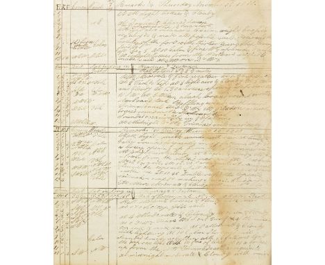 Manuscript Ship's Log. The Proceedings of H.M.S. Diomede, kept by John Simon, Officer, 24th July 1810 - 13th April 1811, 54 l