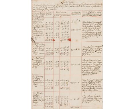 Ireland.- Morgan (Richard, Dublin merchant, of Coldcut, Co. Dublin, fl. 1740) Rent Rolls of estates in Limerick, Leitrim, Dro