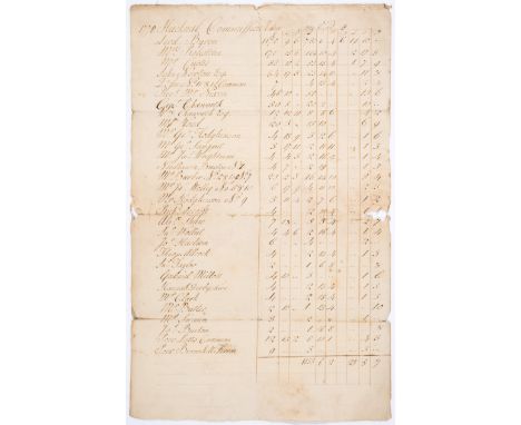 Byron Family.- Hucknall [Tokard] Commission, recording property owners and value, the first entry being that of William Byron