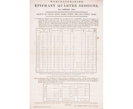 Law broadside.- Worcestershire Epiphany Quarter Sessions. 2nd January, 1854. Account of county rates raised during the last t