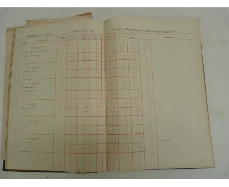 Documents &amp; Ephemera - Northern Ireland - Portadown. &nbsp;Printed rental ledger 1937 &amp; printed inside "Townland of …