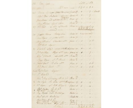 London Burial Register.- [Burial Register], manuscript, 83pp. numerous other pages of register, all obscured under newspaper 