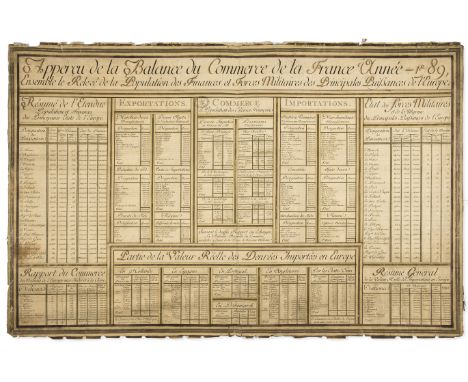 Economics.- French Revolution.- Apperçu de la Balance du Commerce de la France Année 1789 [...], engraving, heightened with r