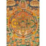 Thangka, Tibet Anfang 20. Jahrhundert